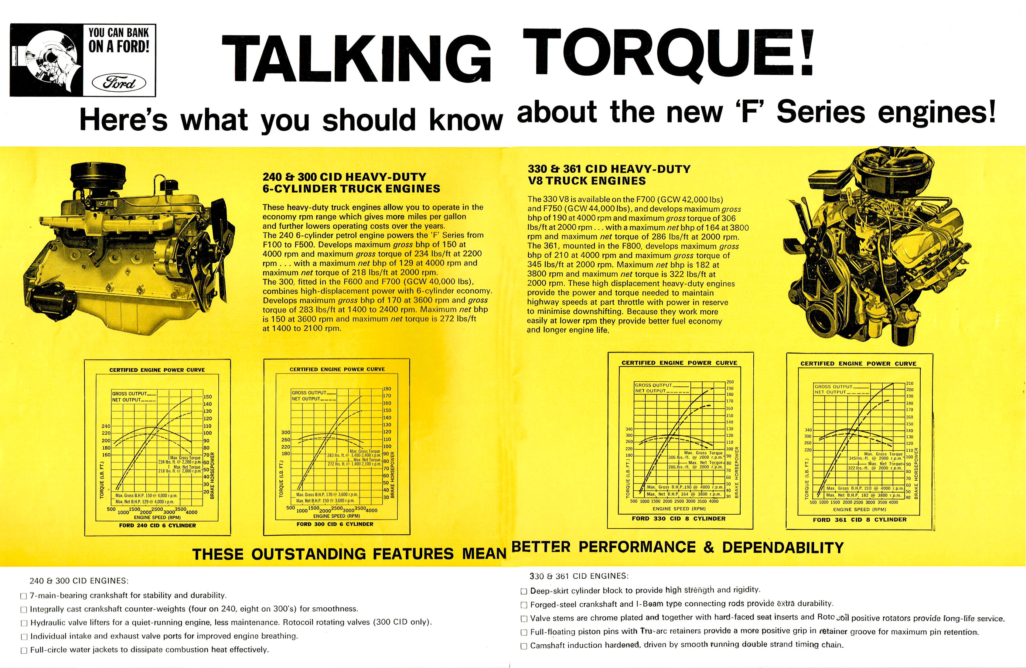 1967 Ford F Series Trucks (Aus)-04-05.jpg-2022-12-7 13.22.40