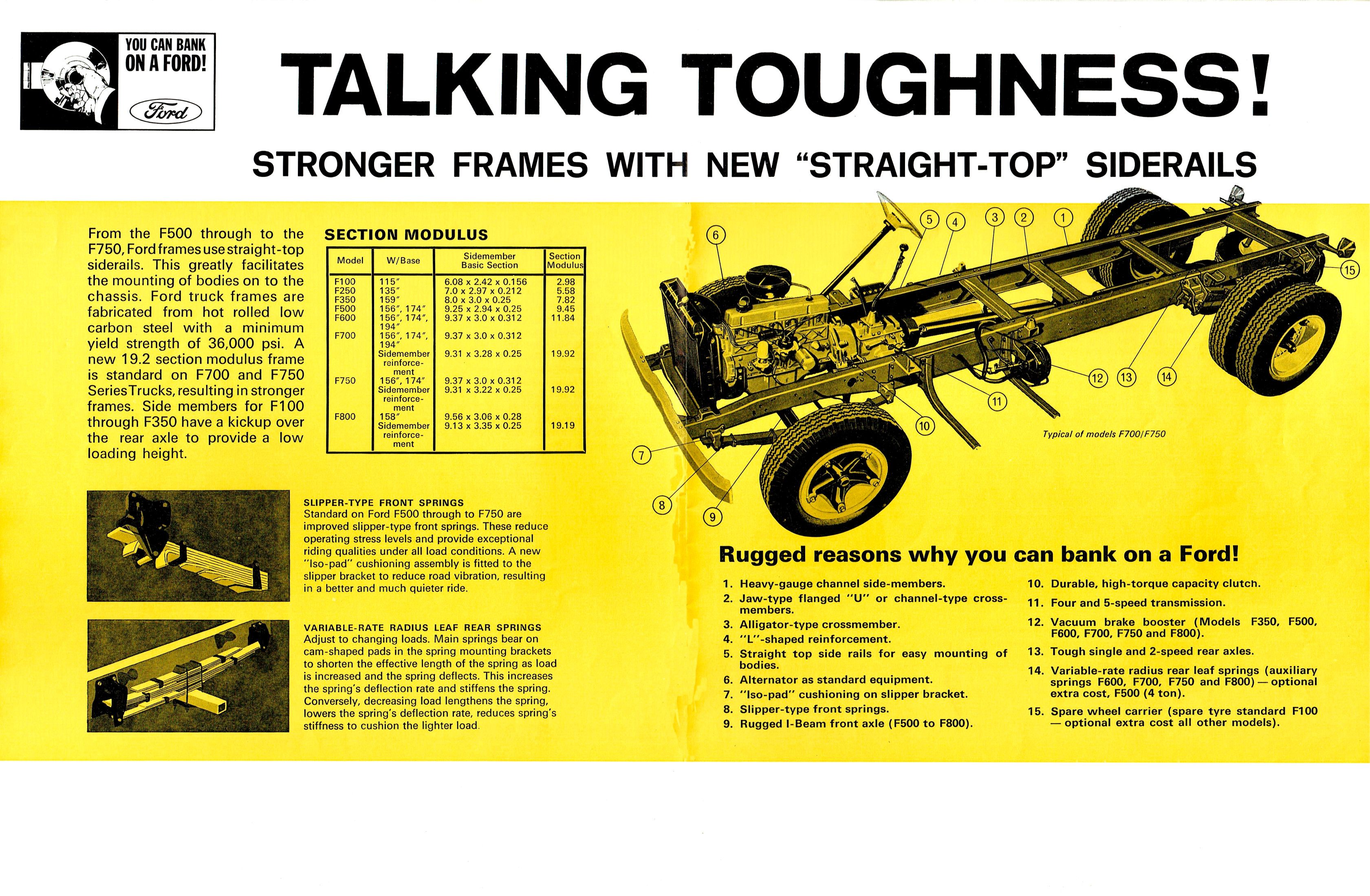 1967 Ford F Series Trucks (Aus)-06-07.jpg-2022-12-7 13.22.40