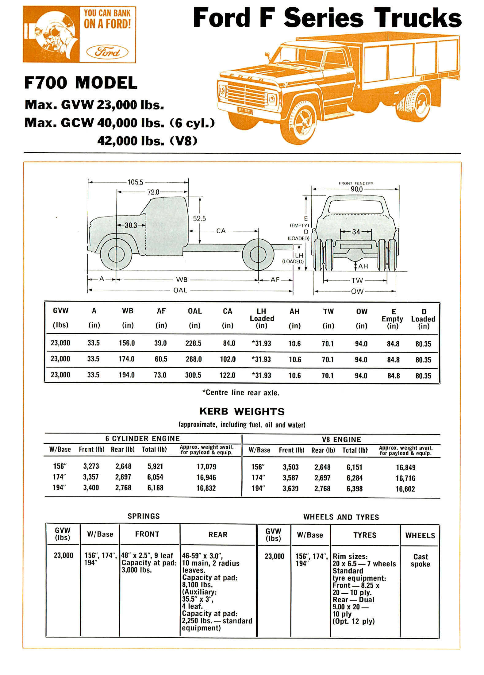 1967 Ford F Series Trucks (Aus)-i04a.jpg-2022-12-7 13.22.40