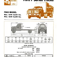 1967 Ford F Series Trucks (Aus)-i06a.jpg-2022-12-7 13.22.40