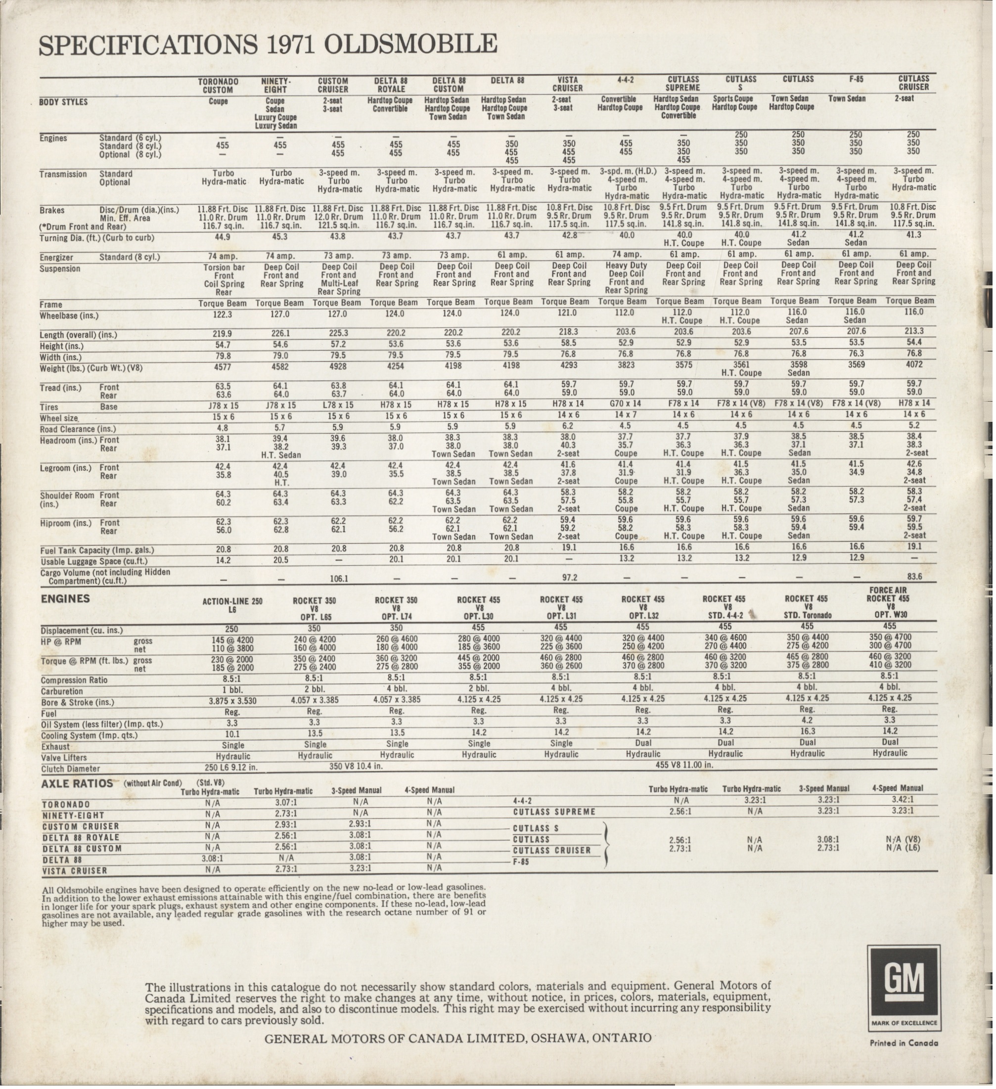 1971 Oldsmobile Full Line Brochure (Cdn) 36