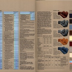 1987 Dodge Aries K Brochure (Rev) 14-15