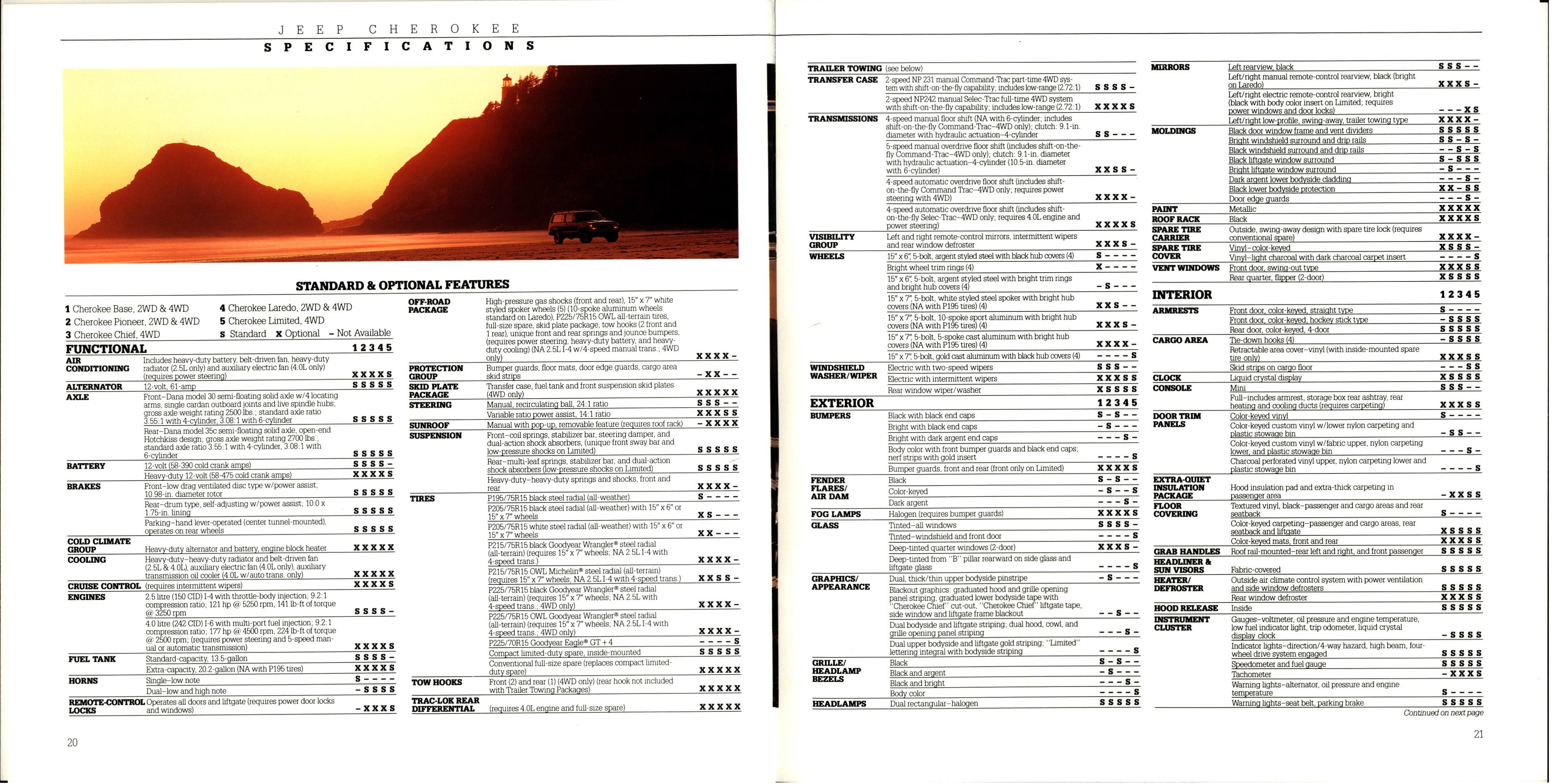 1988 Jeep Cherokee Brochure (Rev) 20-21