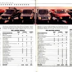 1988 Jeep Comanche Brochure 18-19