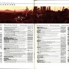 1988 Jeep Comanche Brochure 20-21