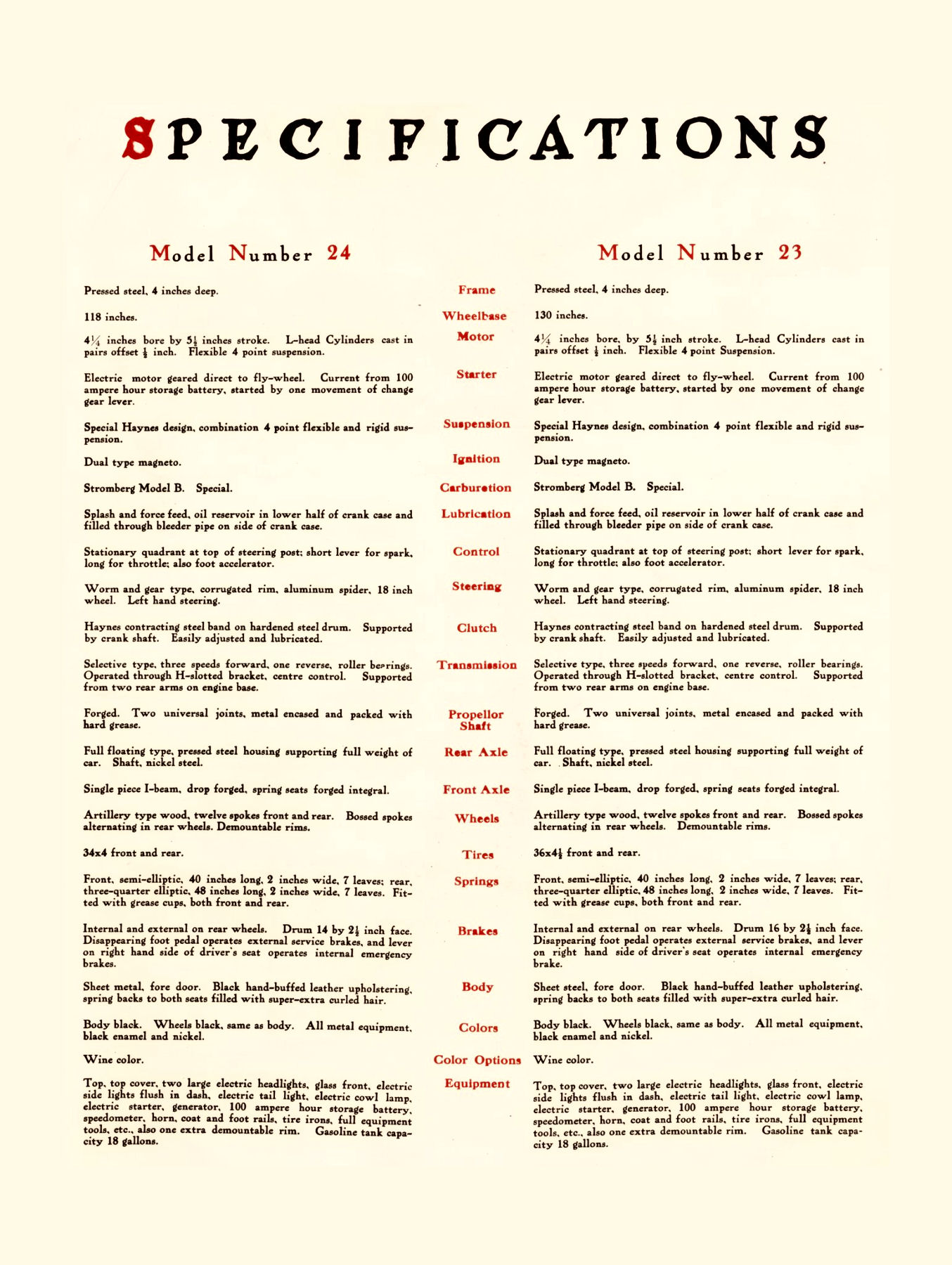 1913 Haynes.pdf-2024-7-31 11.24.54_Page_4