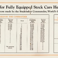 1928 Studebaker Commander.pdf-2024-7-29 21.5.41_Page_10