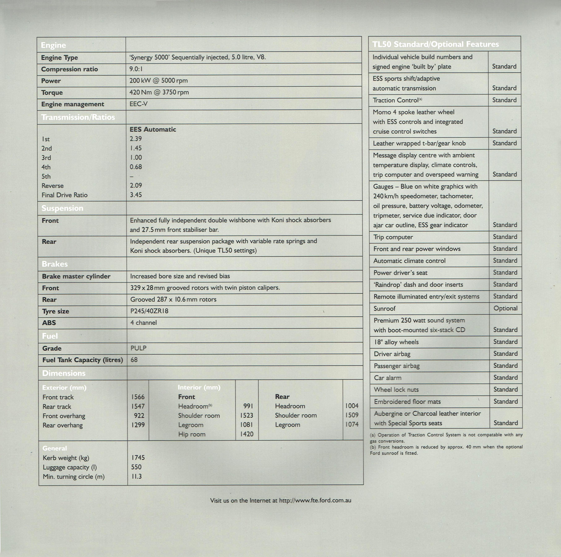 1999 Ford AU Tickford TL50 (Aus).pdf-2024-9-10 9.33.22_Page_6