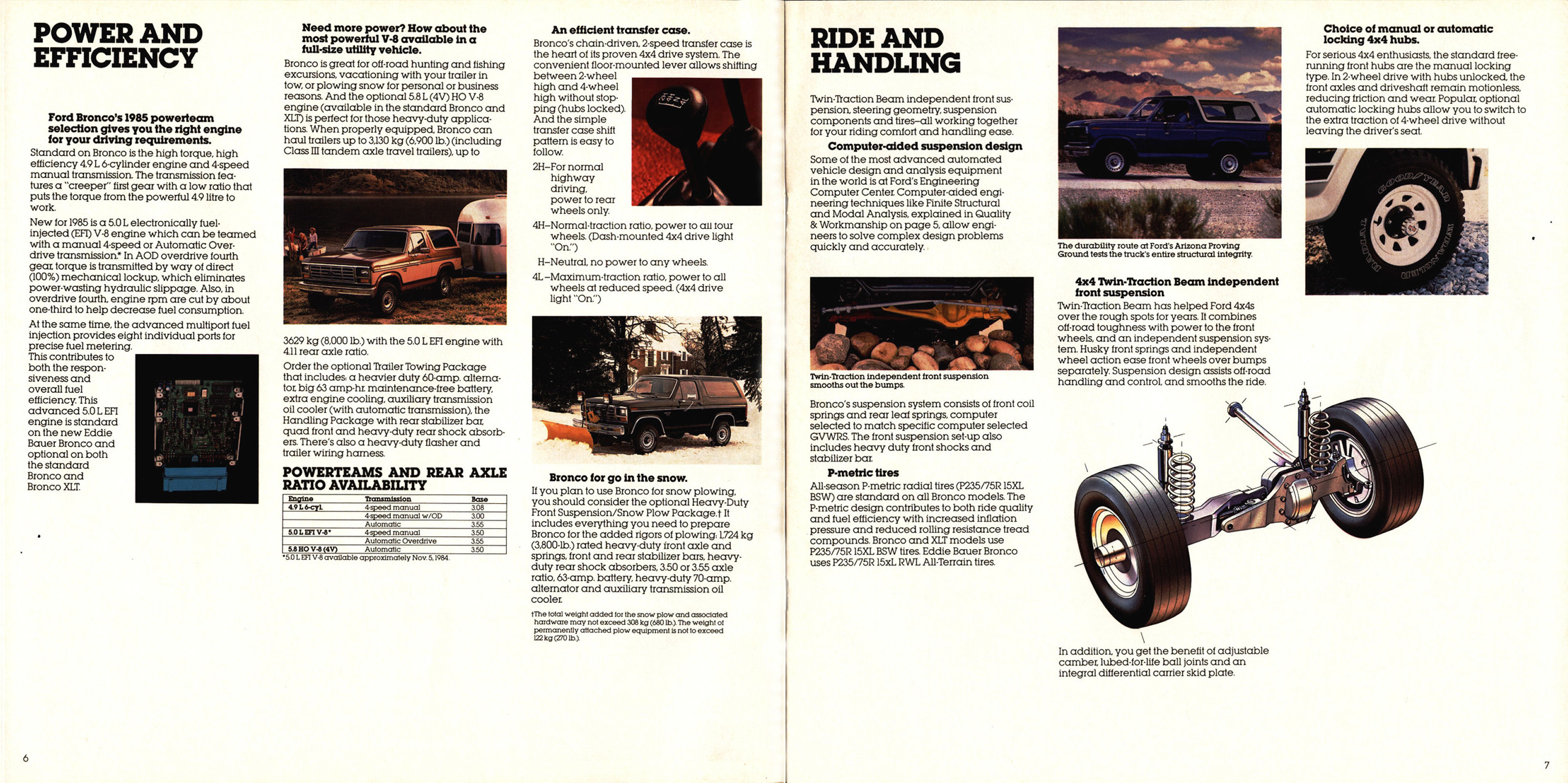 1985 Ford Bronco (Cdn)_Page_4