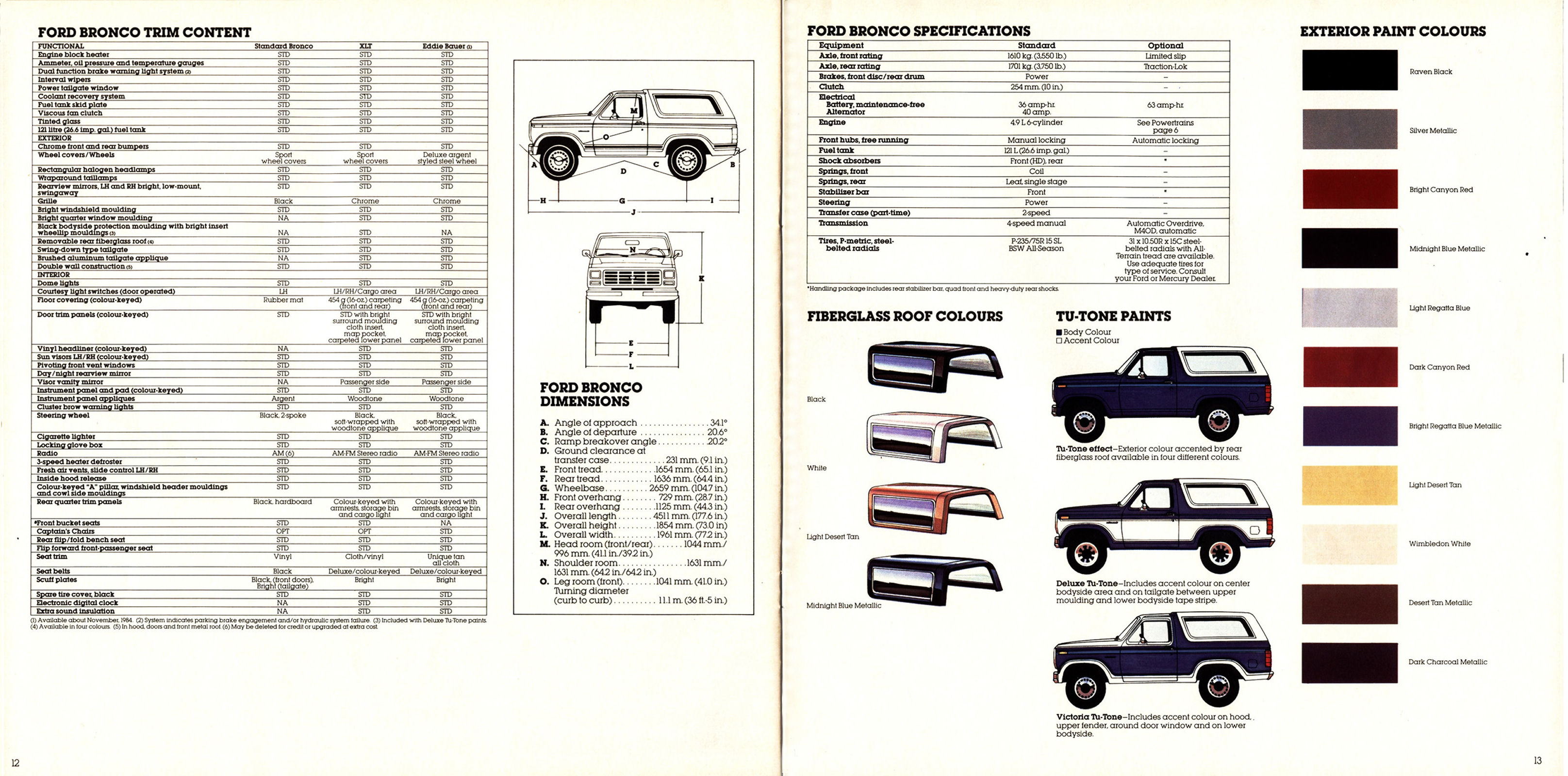 1985 Ford Bronco (Cdn)_Page_7
