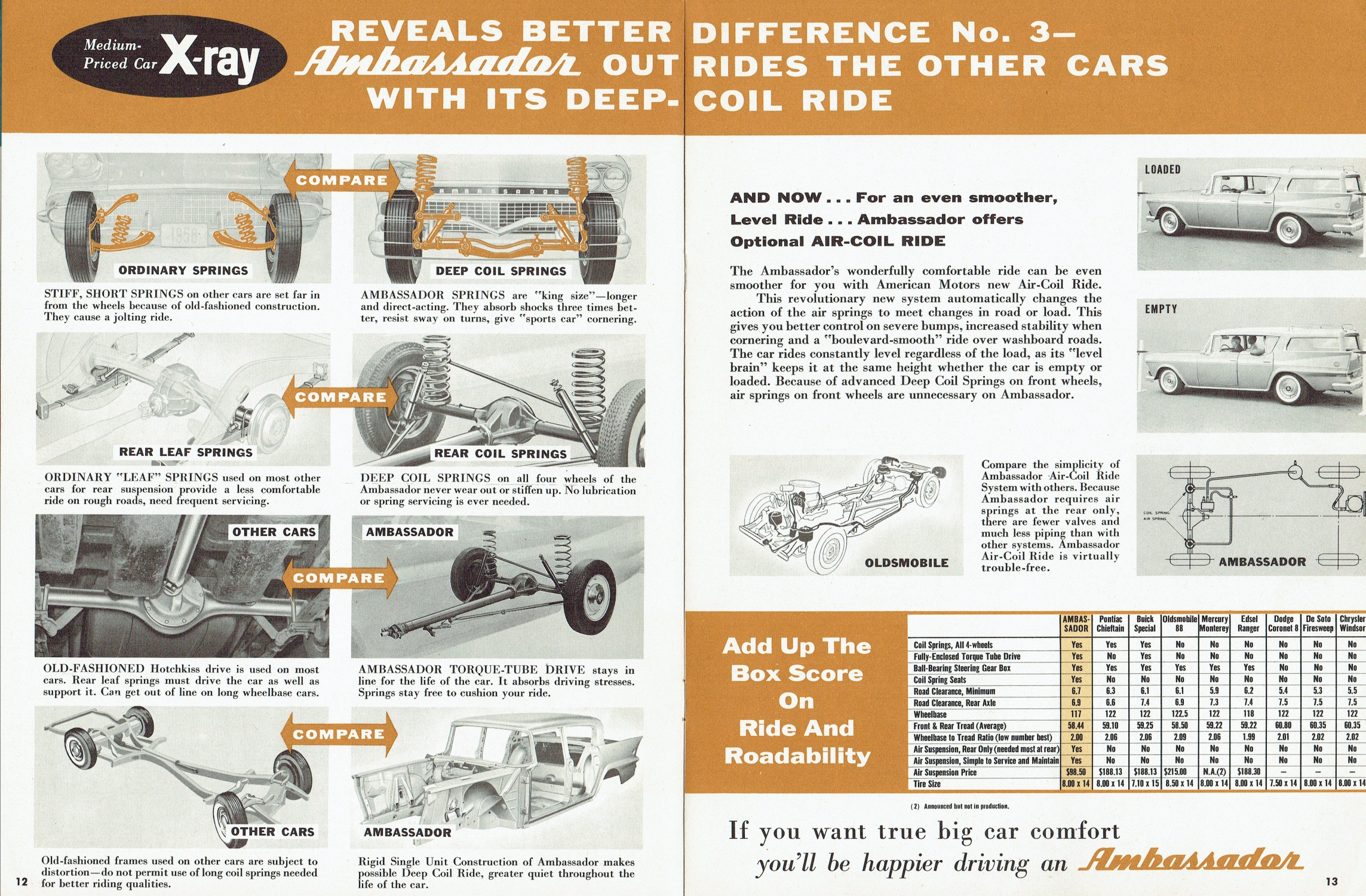 1958_X-Ray_Ambassador-12-13