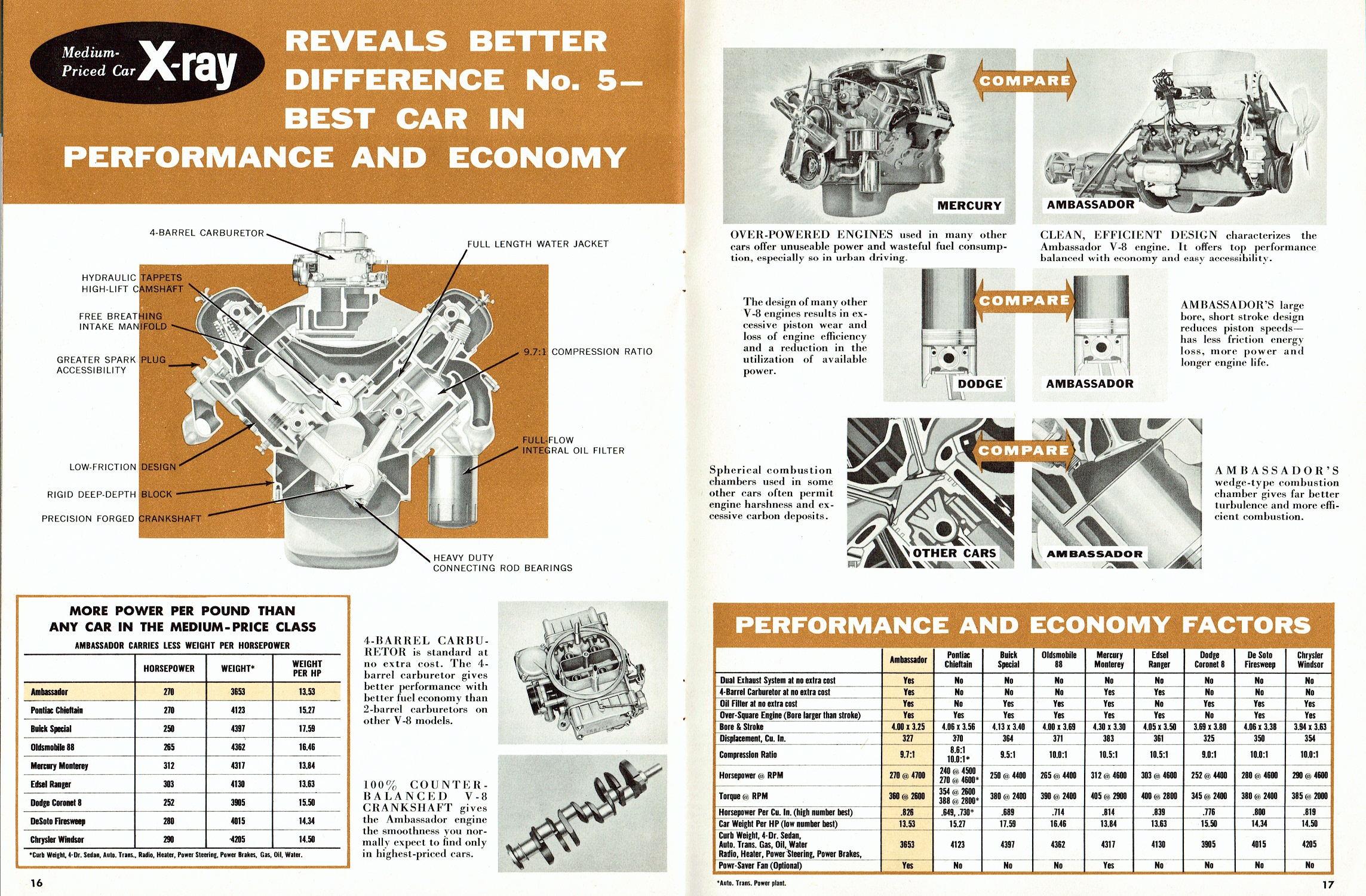 1958_X-Ray_Ambassador-16-17