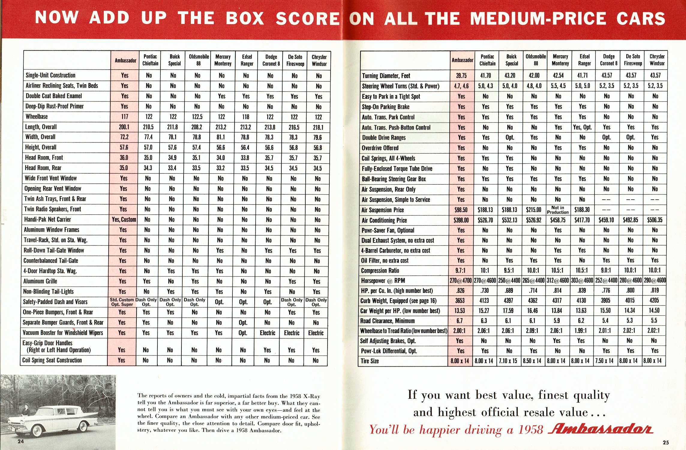 1958_X-Ray_Ambassador-24-25