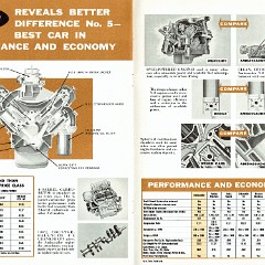 1958_X-Ray_Ambassador-16-17