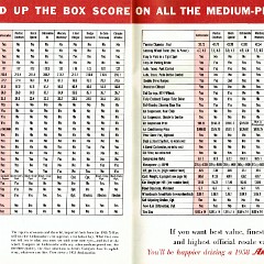 1958_X-Ray_Ambassador-24-25