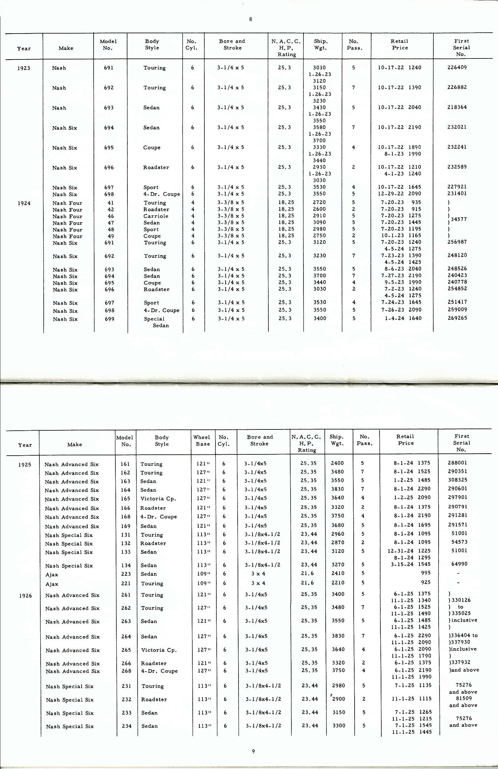 Rambler_Specs_1902-1963-08-09