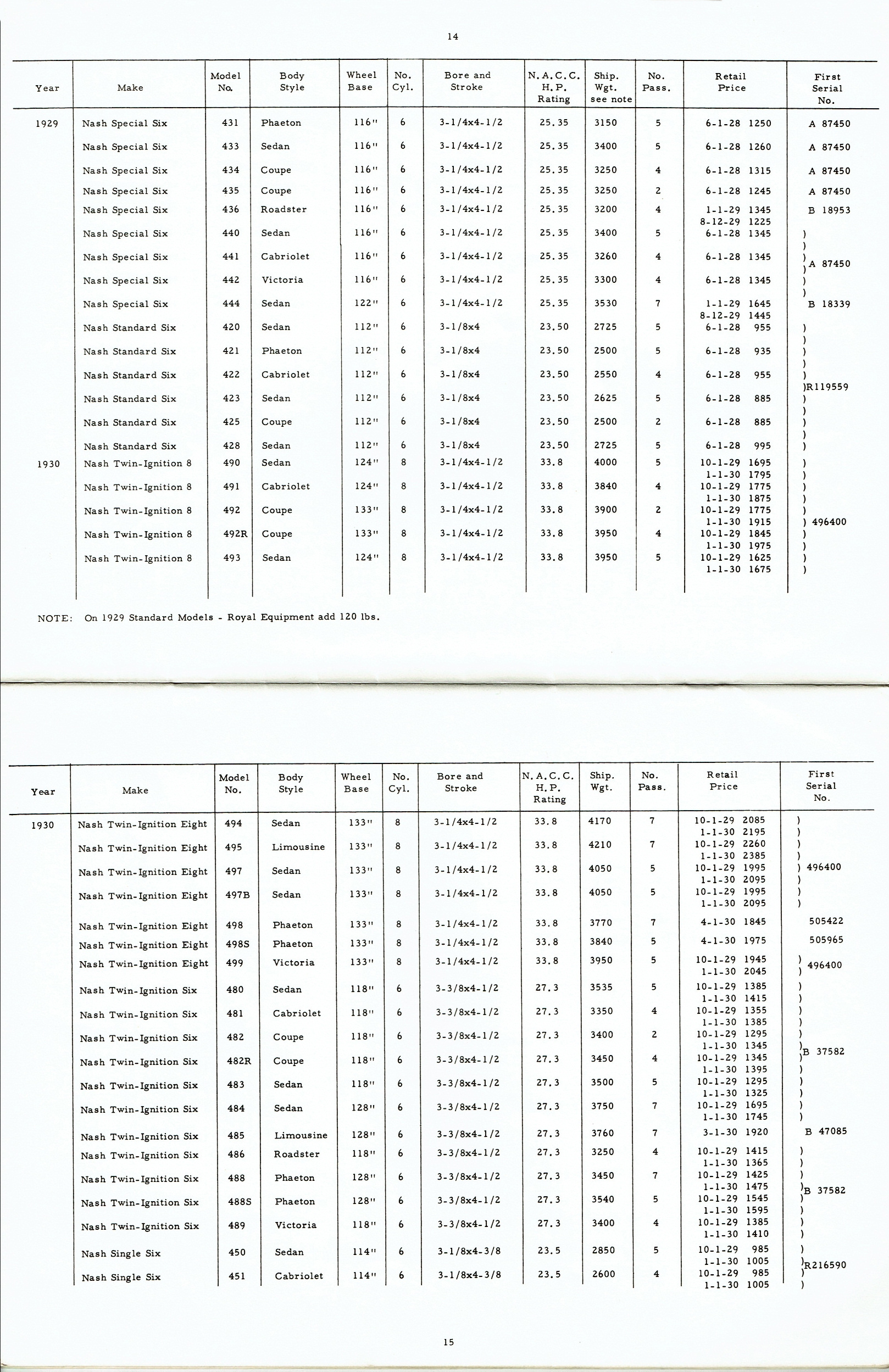 Rambler_Specs_1902-1963-14-15