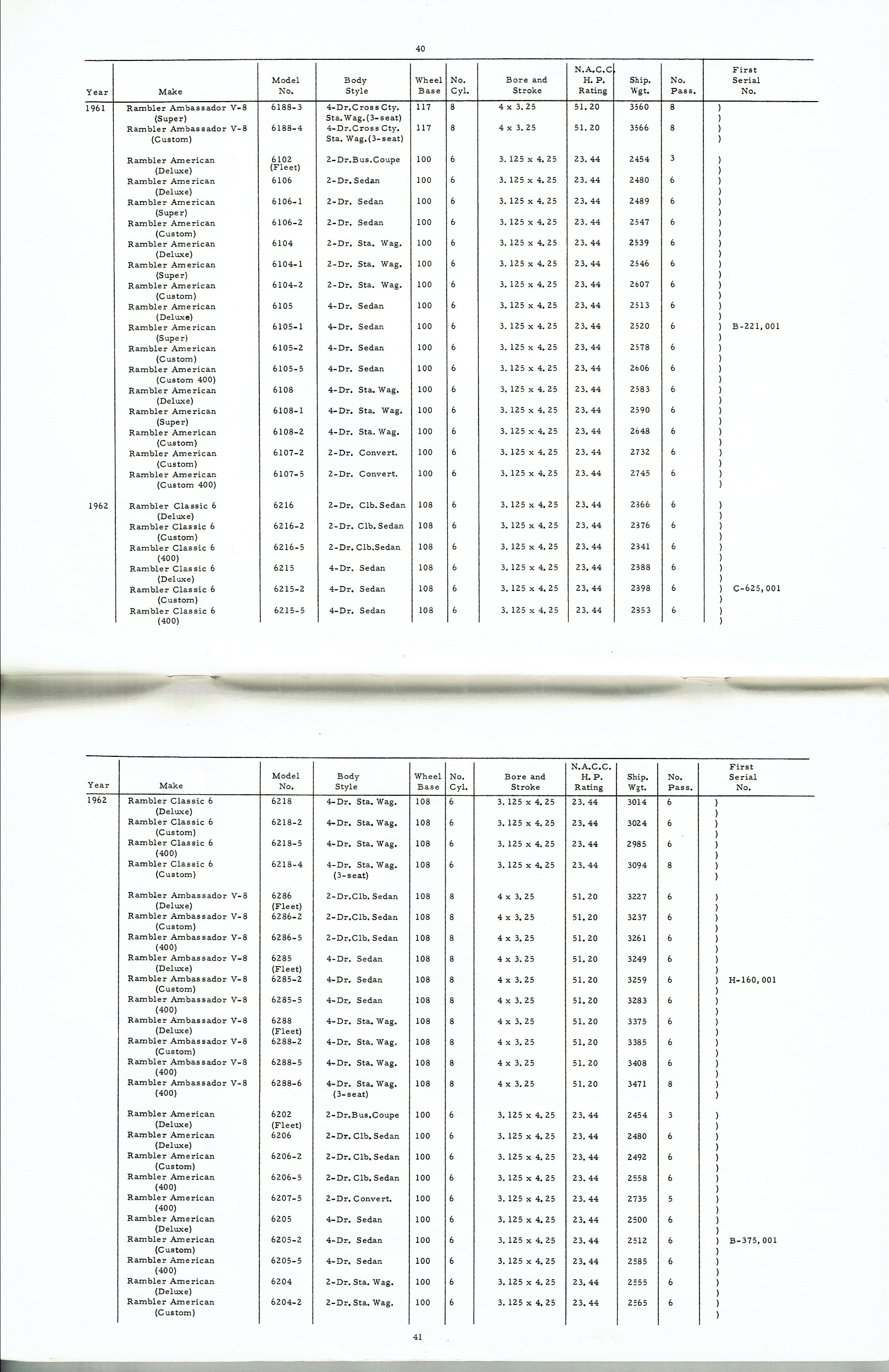 Rambler_Specs_1902-1963-40-41