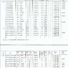 Rambler_Specs_1902-1963-14-15