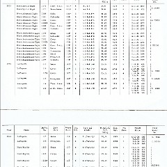 Rambler_Specs_1902-1963-20-21