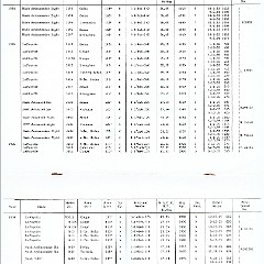 Rambler_Specs_1902-1963-22-23