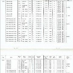 Rambler_Specs_1902-1963-24-25