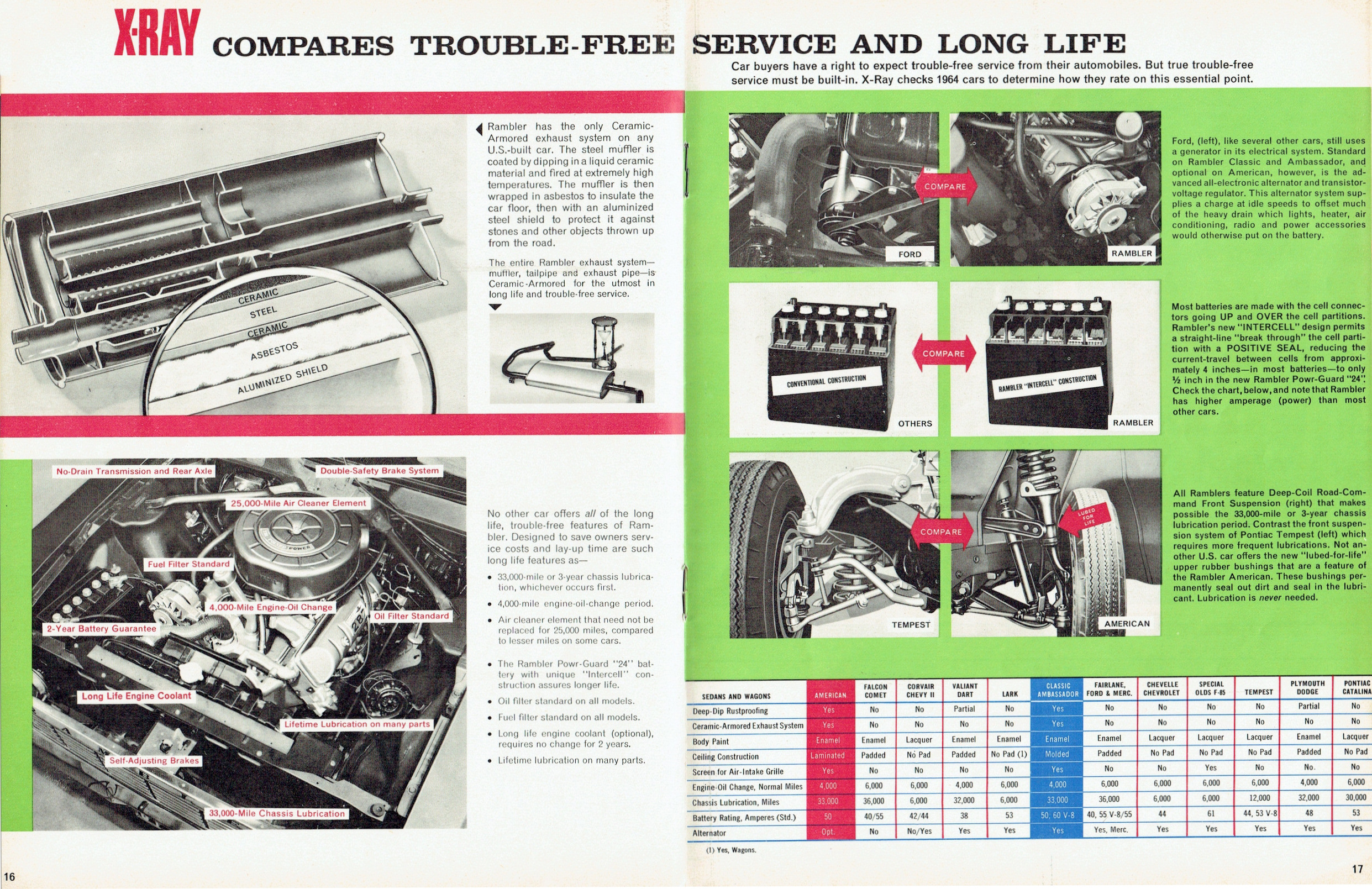 1964_X-Ray_Rambler-16-17