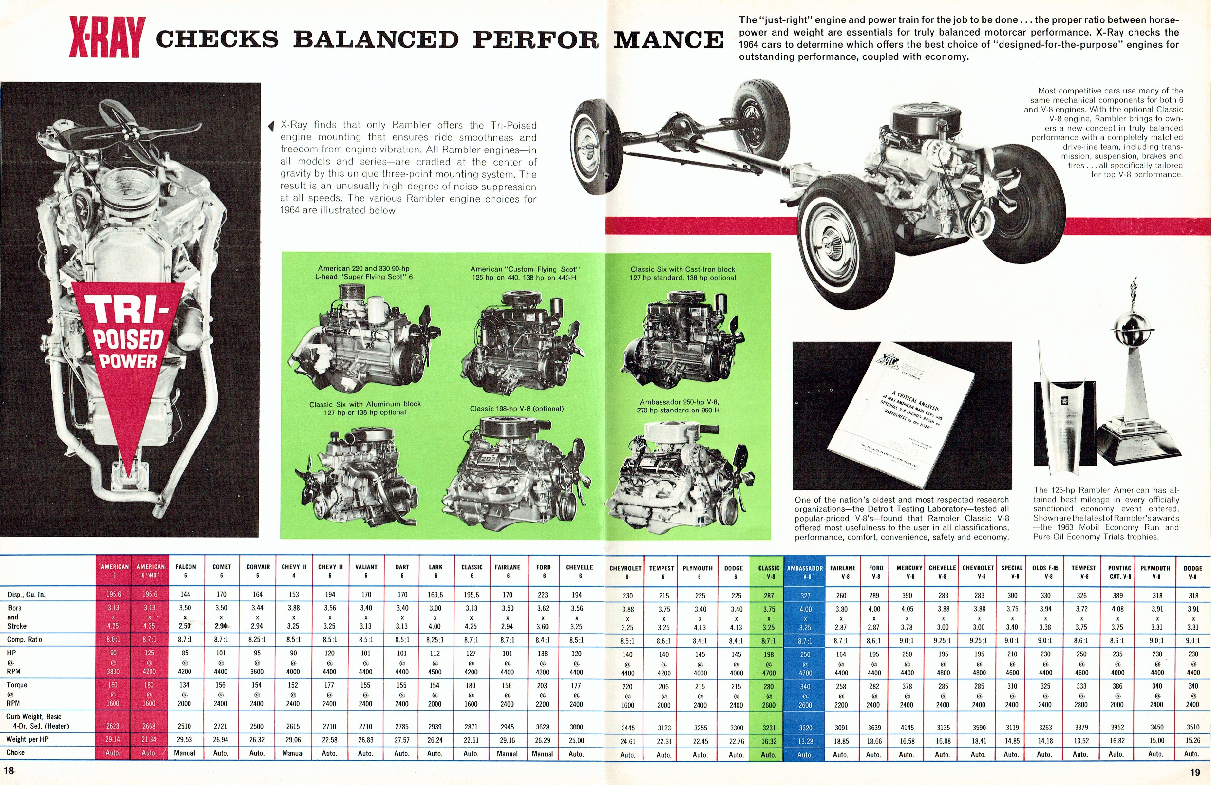 1964_X-Ray_Rambler-18-19