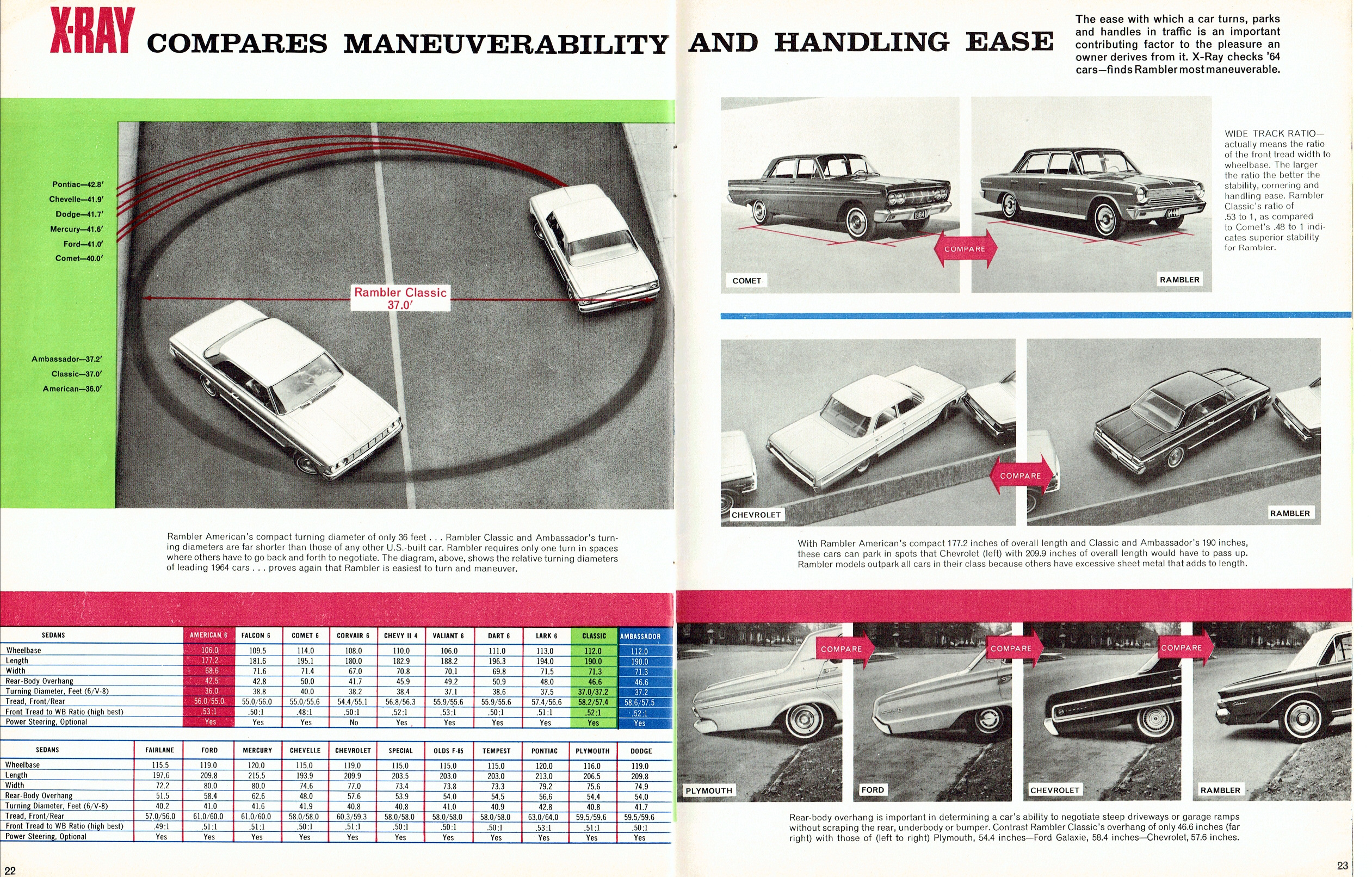 1964_X-Ray_Rambler-22-23