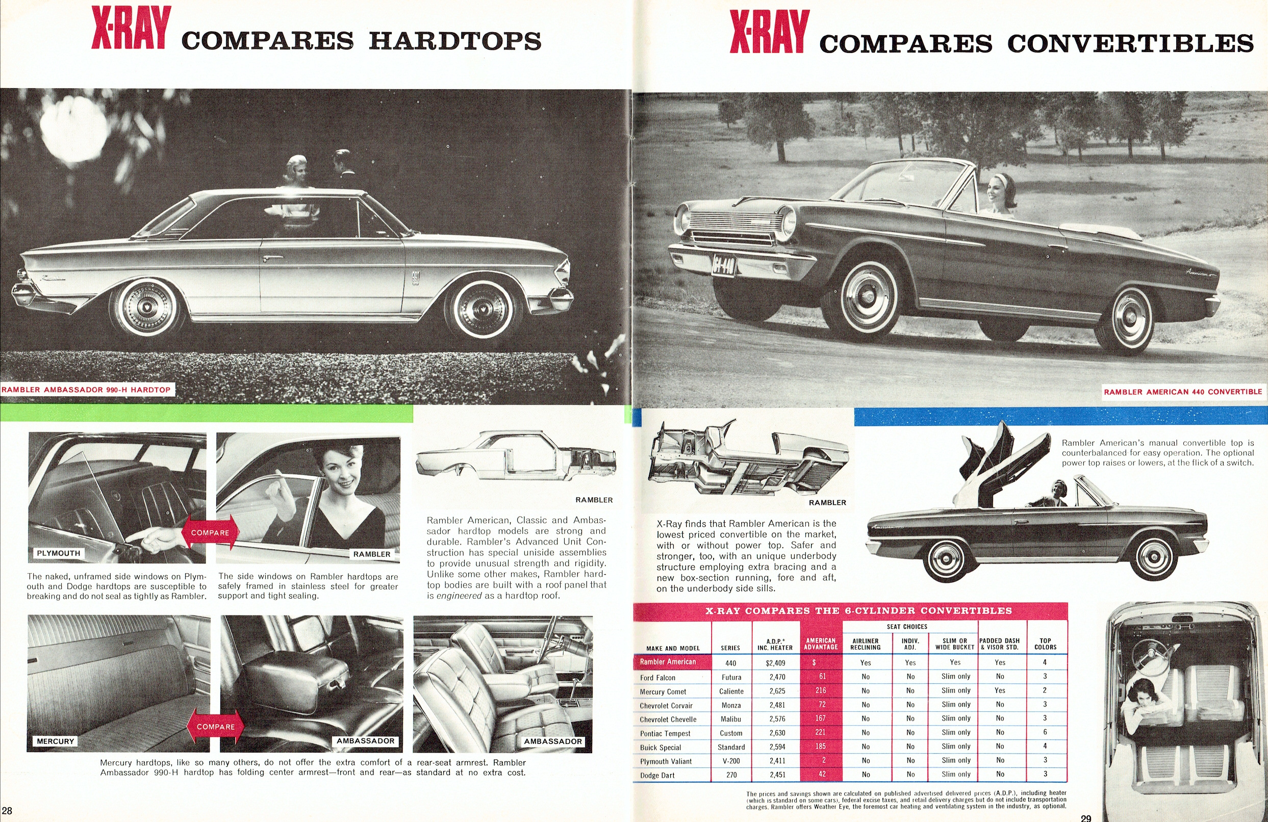 1964_X-Ray_Rambler-28-29