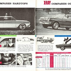 1964_X-Ray_Rambler-28-29
