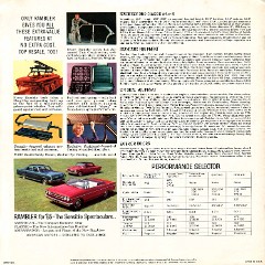 1965_Rambler_Classic-12