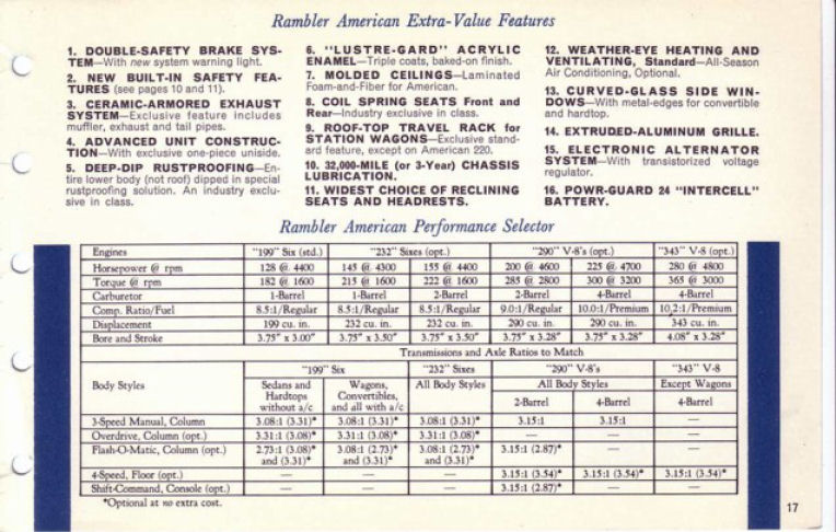 1967_AMC_Data_Book-017