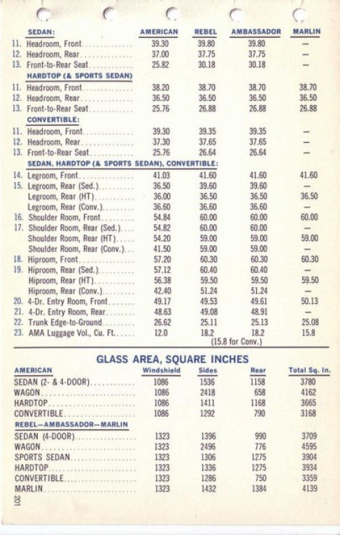 1967_AMC_Data_Book-201