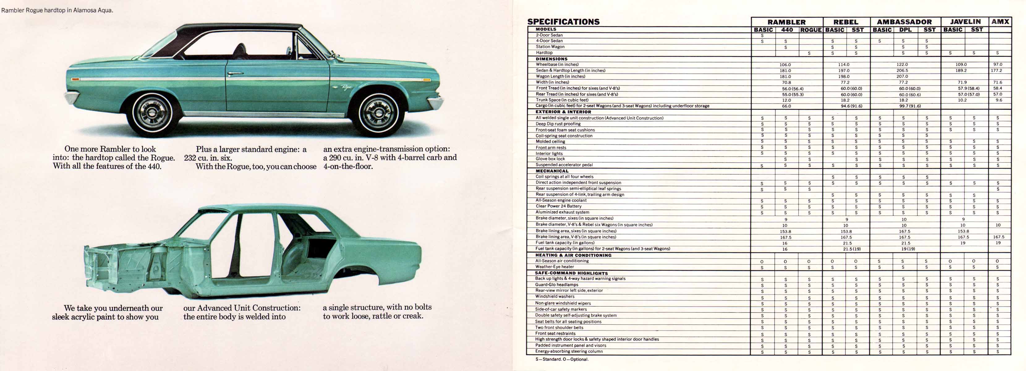 1969_AMC_Full_Line-44-45
