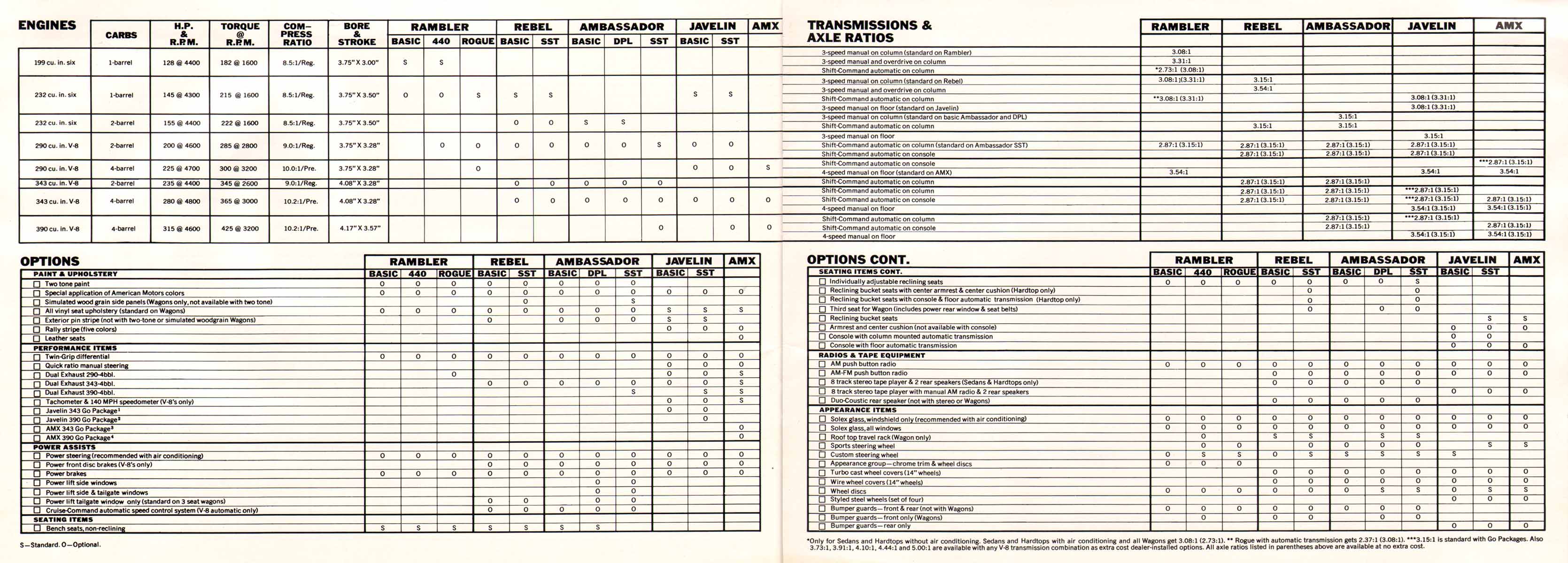 1969_AMC_Full_Line-46-47