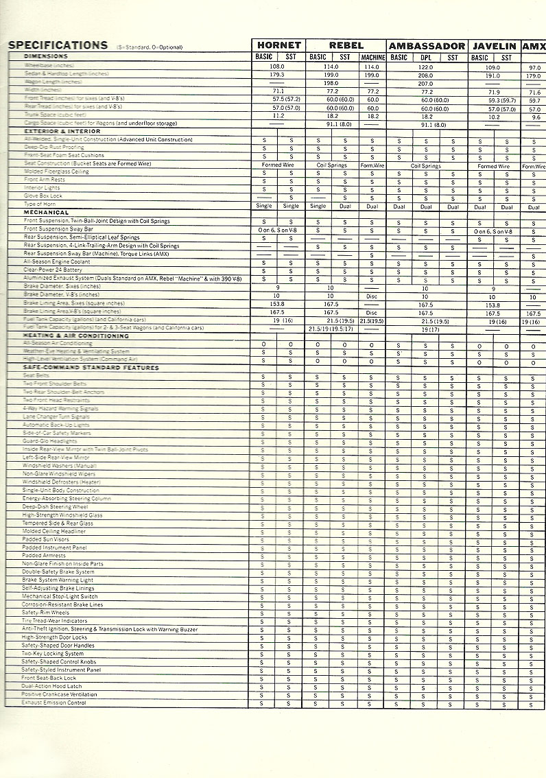 1970_AMC_Full_Line-21