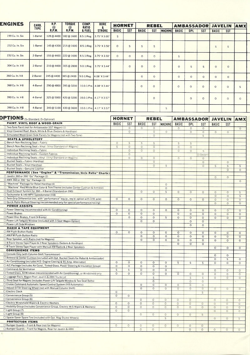 1970_AMC_Full_Line-22