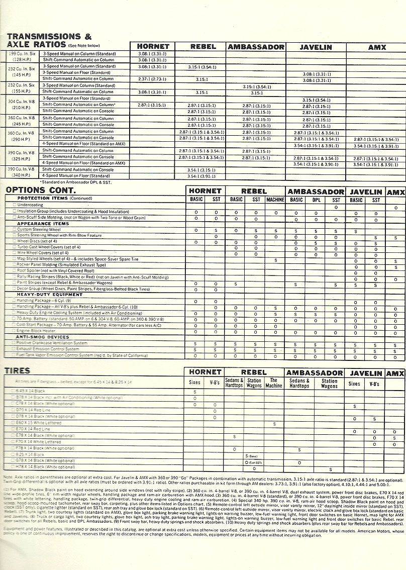 1970_AMC_Full_Line-23