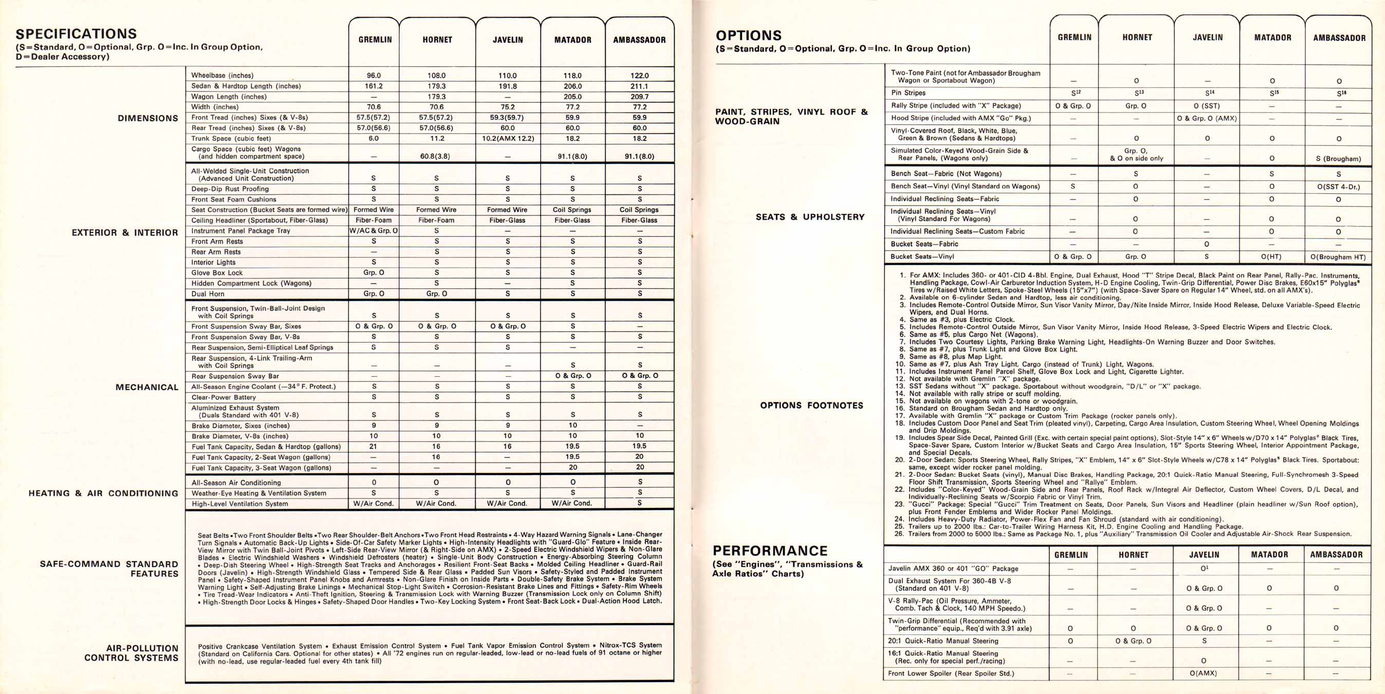 1972_AMC_Full_Line-28-29