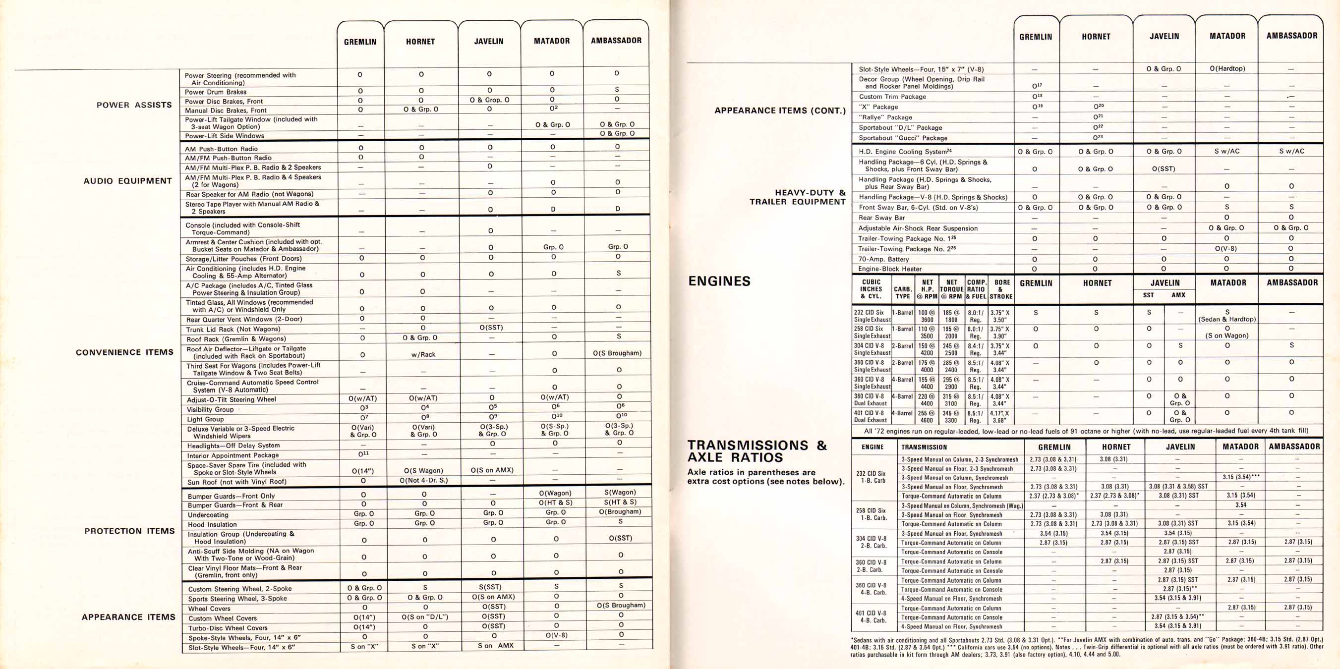 1972_AMC_Full_Line-30-31