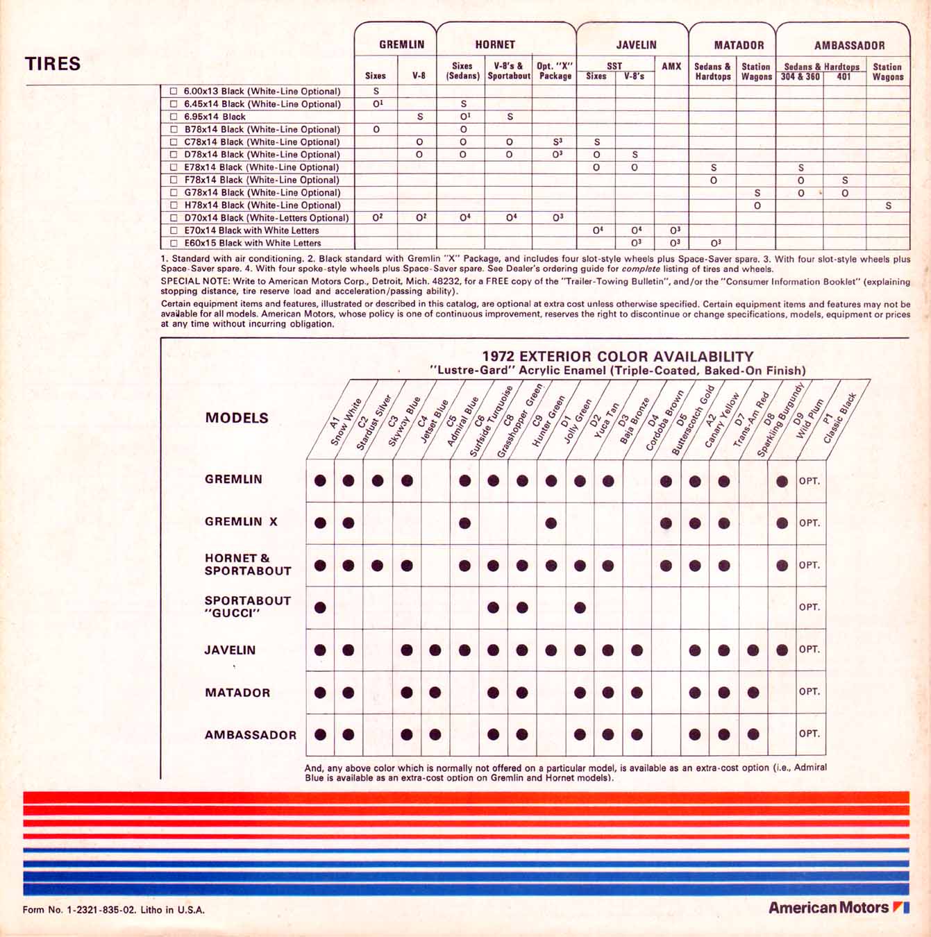 1972_AMC_Full_Line-32