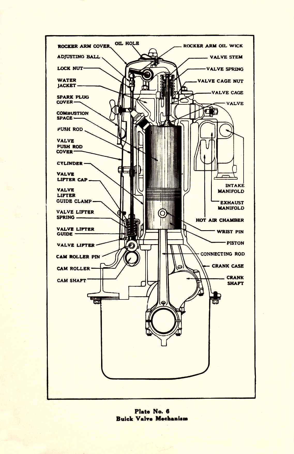 1923 Buick 6 cyl Reference Book-22