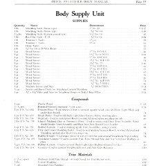 1931 Buick Fisher Body Manual-59