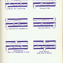 1967 Buick Riviera Manual Page 23
