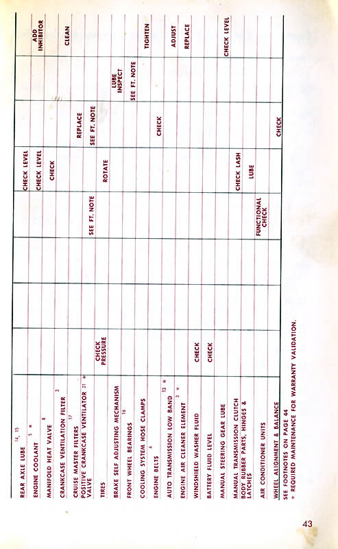 1968 Buick Owners Manual-43