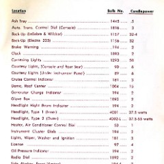 1968 Buick Owners Manual-69
