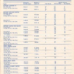 1980 Buick Full Line Prestige-77