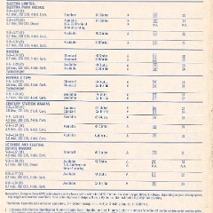 1980 Buick Full Line Prestige-78