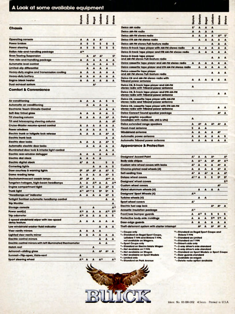 1981 Buick Full Line-24